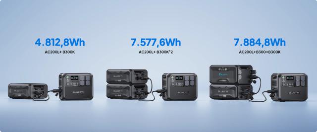 Преносима захранваща станция, Bluetti B300K Expansion Battery 2764.8Wh
