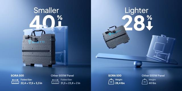 Соларен панел, Bluetti Sora 500, 500W Portable Solar Panel