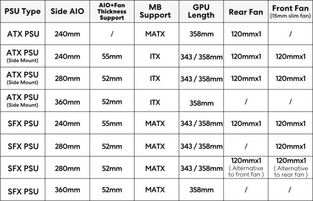 Кутия Lian-Li DAN Cases B4 Black, Mini Tower, 2x USB 3.0, 1x USB Type-C, 1x HD Audio, mATX, Mini-ITX