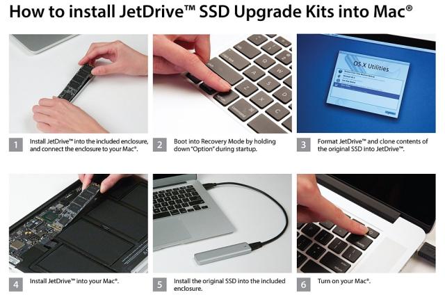 Твърд диск Transcend 480GB JetDrive 520 MacBook