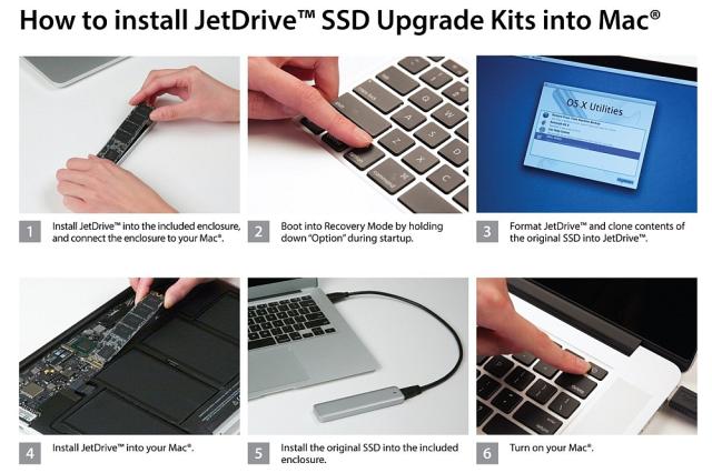 Твърд диск Transcend 960GB JetDrive 720 for rMBP 13" L12-E13
