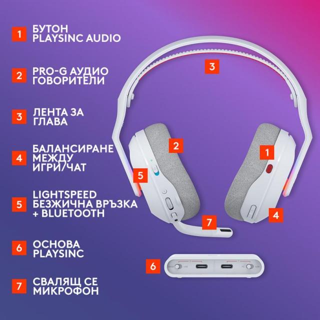 Геймърски слушалки Logitech Astro A20 X Lightspeed White, Wireless, Bluetooth, USB-C кабел, микрофон