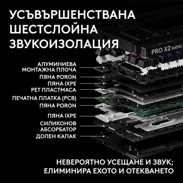 Геймърска механична клавиатура Logitech G Pro X2 RAPID TKL Black, Magnetic Analog Linear Switch, USB