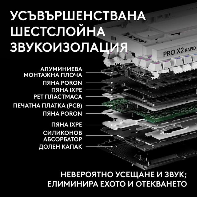 Геймърска механична клавиатура Logitech G Pro X2 RAPID TKL White, Magnetic Analog Linear Switch, USB