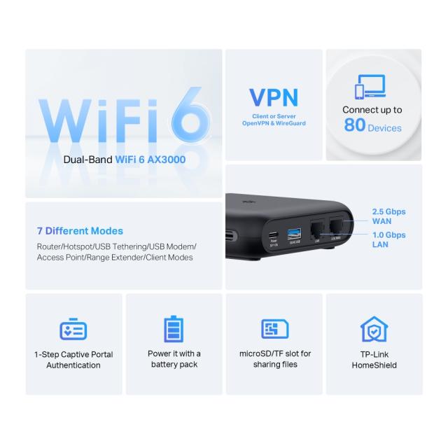 Рутер TP-Link TL-WR3002X, мобилен, AX3000 Wi-Fi 6, 2.4/5GHz (574Mbps+2402Mbps), 1x 100/1000/2500Mbps WAN, 1x 10/100/1000Mbps LAN, 1x USB 3.0