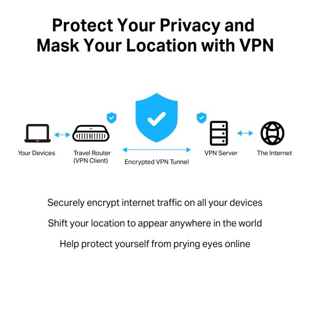 Рутер TP-Link TL-WR3002X, мобилен, AX3000 Wi-Fi 6, 2.4/5GHz (574Mbps+2402Mbps), 1x 100/1000/2500Mbps WAN, 1x 10/100/1000Mbps LAN, 1x USB 3.0