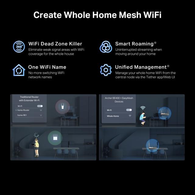 Рутер TP-Link Archer BE400, 6500Mbps, 2.4GHz / 5GHz, Wireless BE, 1x 10/100/1000/2500Mbps LAN, 3x 10/100/1000Mbps LAN, 1x 10/100/1000/2500Mbps WAN, 1x USB3.0