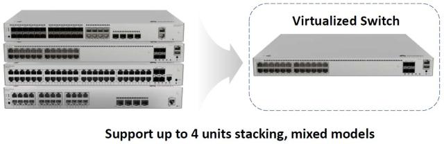Суич Huawei S310-48T4S, 48x 10/100/1000BASE-T ports, 4x GE SFP ports, L2+