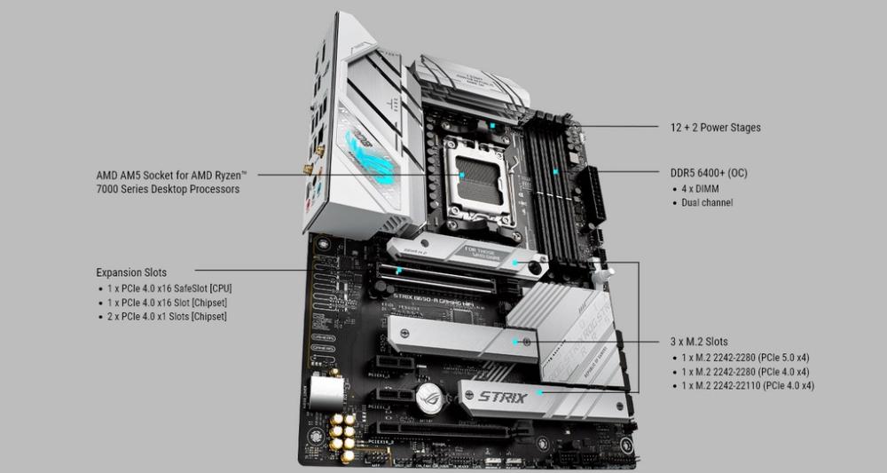 Дънна платка Asus ROG STRIX B650-A GAMING WIFI, B650, DDR5, PCI-E 5.0 (DP&HDMI), 3x M.2, 4x SATA 6Gb/s, 2x USB C, AURA Sync,  ATX