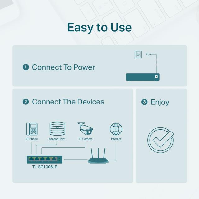 Суич TP-Link TL-SG1005LP, 1000Mbps, 5x 10/100/1000, 4x PoE+, неуправляем