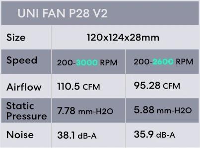 Охладител за процесор Lian Li HydroShift II OLED Curved 360 UNI FAN P28 - Black