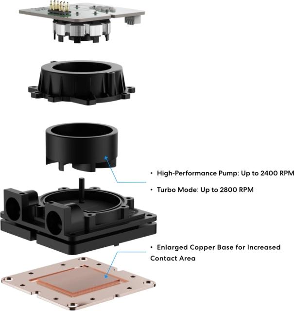 Охладител за процесор Lian Li HydroShift II OLED Curved 360 UNI FAN P28 - Black