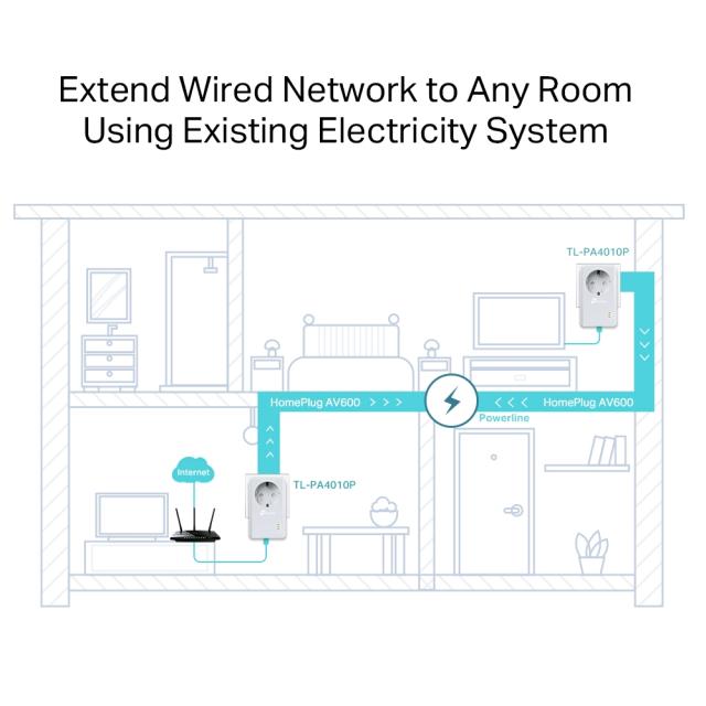 Powerline адаптер TP-Link TL-PA4010PKIT, AV600, 500Mbps, 1 x RJ45 10/100 Mbps FE порт