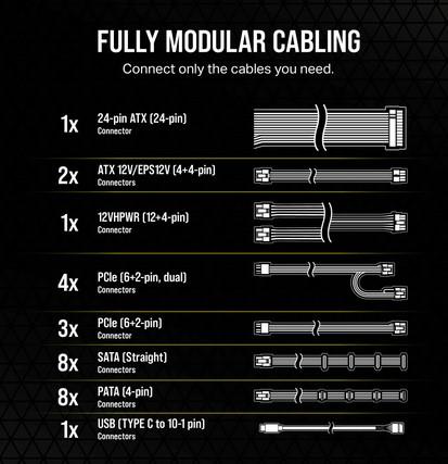 Захранване CORSAIR HXi Series HX1500i 1500W, 80 PLUS Platinum, Fully Modular