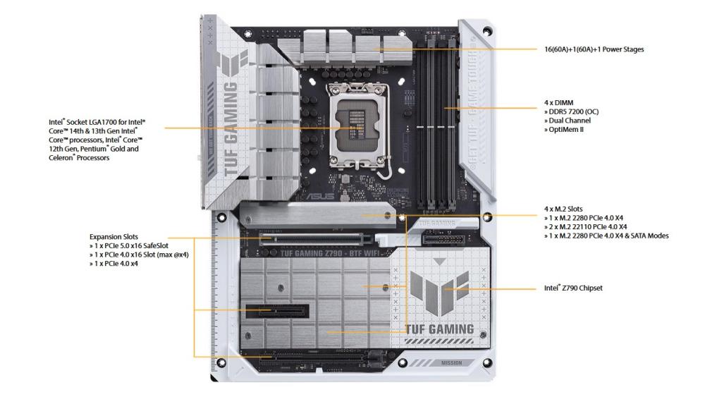 Дънна платка ASUS TUF GAMING Z790-BTF WIFI, LGA1700, DDR5, 4 x M.2 slots and 4 x SATA 6Gb/s, PCIe 5.0, Wi-Fi 7, HDMI, DP, ATX