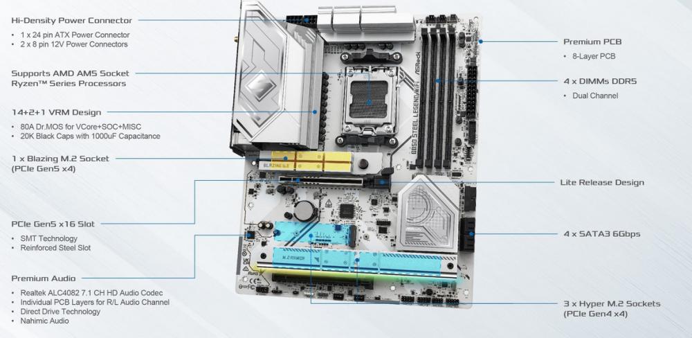 Дънна платка ASRock B850 STEEL LEGEND WIFI 7, AM5, 4x DDR5, 4x M2, 4x SATA 6Gb/s, Wi-Fi 7/Bluetooth V5.4, HDMI, ATX
