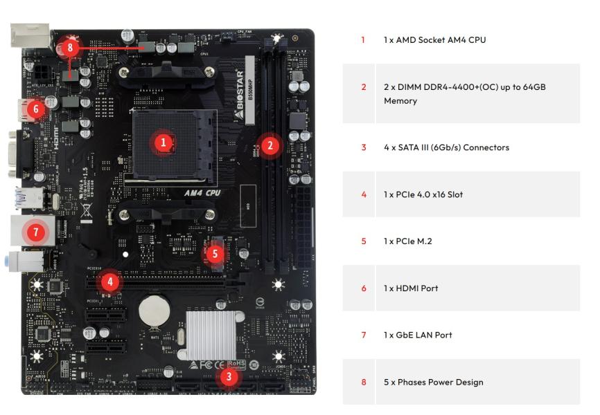 Дънна платка BIOSTAR B550MHP, AM4, 2x DDR4, 1 x M.2, 4 x SATA III, VGA, HDMI, Micro ATX
