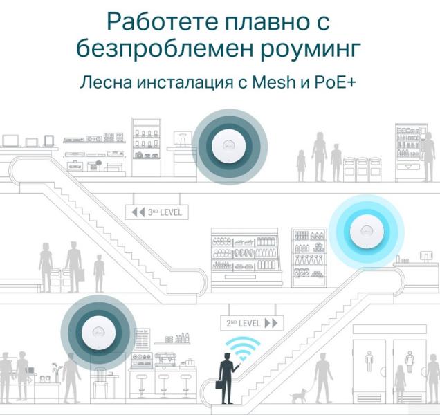 Точка за достъп TP-Link EAP650 AX3000 Ceiling Mount Dual-Band Wi-Fi 6 Access Point, 2.4GHz (574Mpbs)/ 5GHz (2402Mbps), 1x 10/100/1000 RJ-45 PoE
