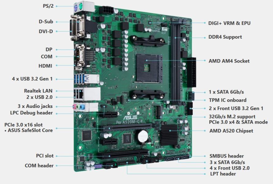 Дънна платка ASUS Pro A520M-C II/CSM, AM4, 2x DDR4, 1x M.2, 4x SATA 6Gb/s, COM, VGA, DVI-D, HDMI, DP, 24.4cm x 22.9cm
