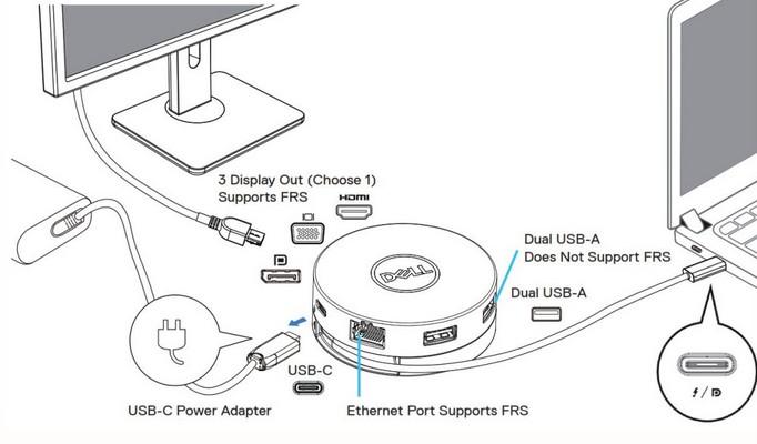 Докинг станция Dell DA310 USB-C Mobile , от USB Type-C към 1x USB C, 2x USB A, 1x HDMI, 1x VGA, 1x RJ45, Сива