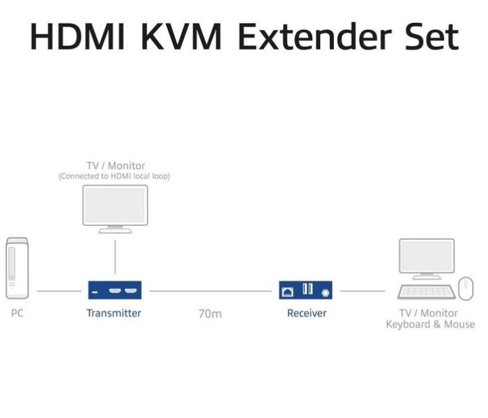 Усилвател HDMI EWENT ACT AC7815, 4K HDMI 2.0 KVM Extender, усилва сигнал до 70 м по UTP кабел