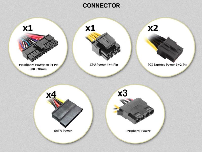 Захранване Zalman Wattbit II ZM500-XEII 500W, Active PFC, 83+