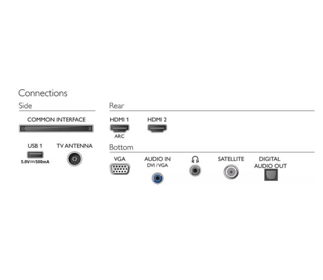 Телевизор Philips 224PHS5507/12, 24" HD LED TV 1366x768, DVB-T/T2/T2-HD/C/S/S2, MPEG4, PAL,SECAM, HEVC, HDMI*2, VGA/DVI, Cl+, Digital audio output (optical), Audio in, Headphone out, 6W RMS, Black