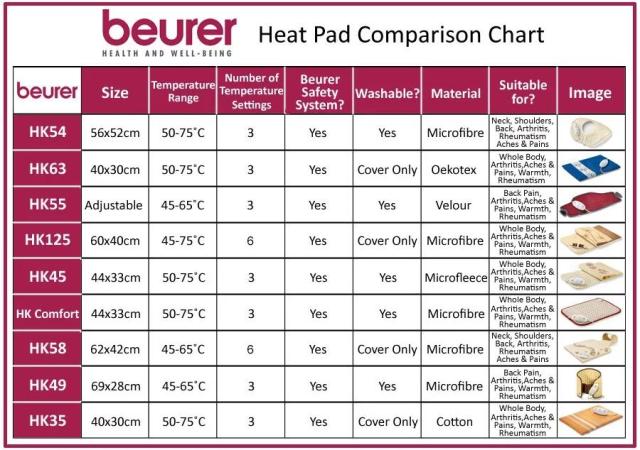 Термоподложка Beurer HK Comfort Cosy heat pad;10 min Turbo heating, 3 temperature settings, automatic switch off after 90 min; washable on 30°