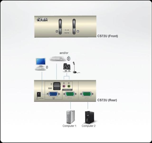 KVMP превключвател, ATEN CS72U, 2-портов, USB, VGA, Audio