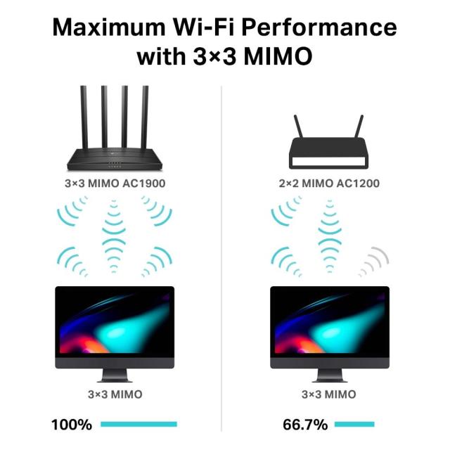 Рутер TP-Link Archer C80 AC1900, 2.4GHz (600 Mbps) / 5GHz (1300 Mbps), Wireless AC, LAN 4 x 1000Mbps, WAN 1 x 1000