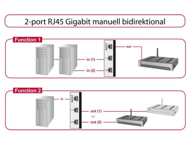 Превключвател Delock, Ръчен, 2 x RJ45 порта, 10 Gbps