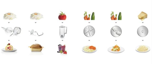 Кухненски робот Bosch MUM58020, Kitchen machine, MUM5, 1000 W, 3D PlanetaryMixing, 7 speeds, 3.9l stainless steel bowl, add accessories,  Turquoise - silver