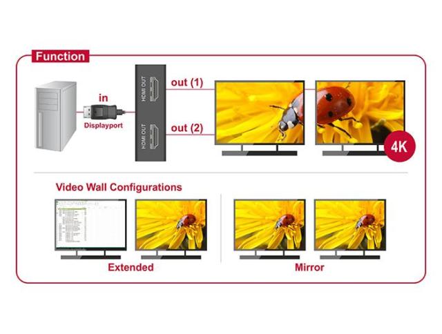 Сплитер DeLock, DisplayPort 1.2 мъжко - 2 x HDMI женско, Черен